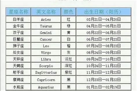 11月22日什麼星座|11月22日出生的星座